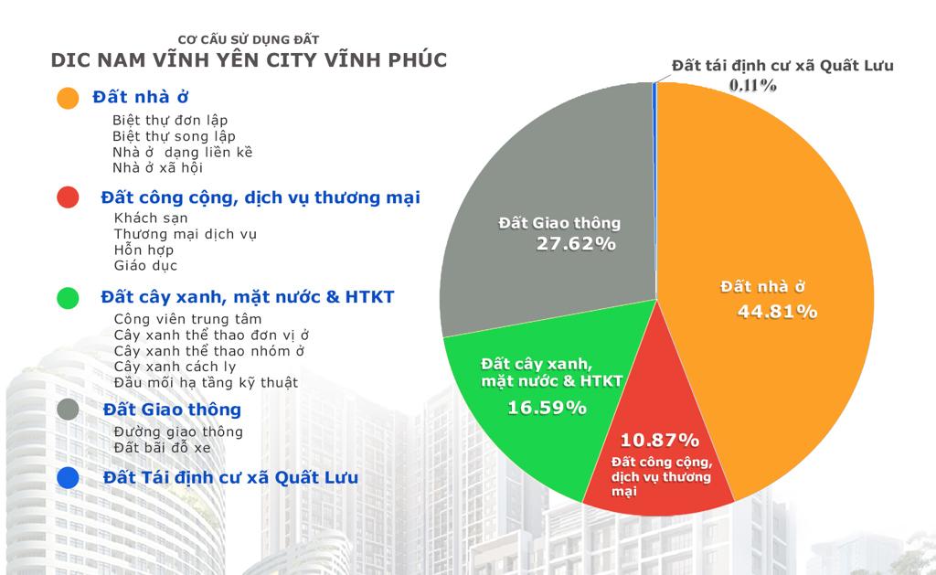 Main-Dự Án Nam Vĩnh Yên-9